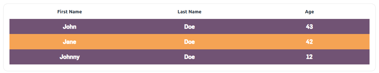 The most basic version of our table module, will serve you well if you don't need anything special